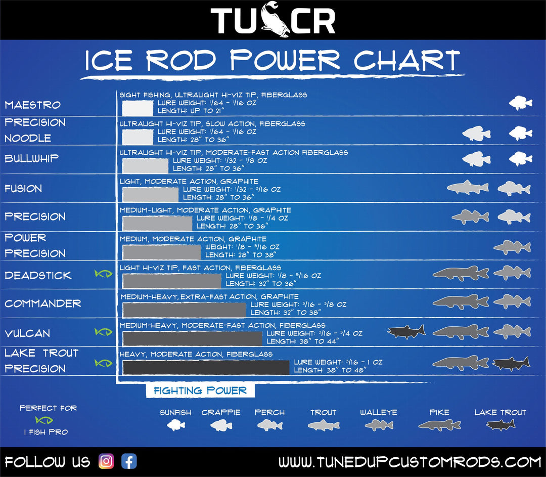 Tuned Up Custom Rods Ice Rod Chart