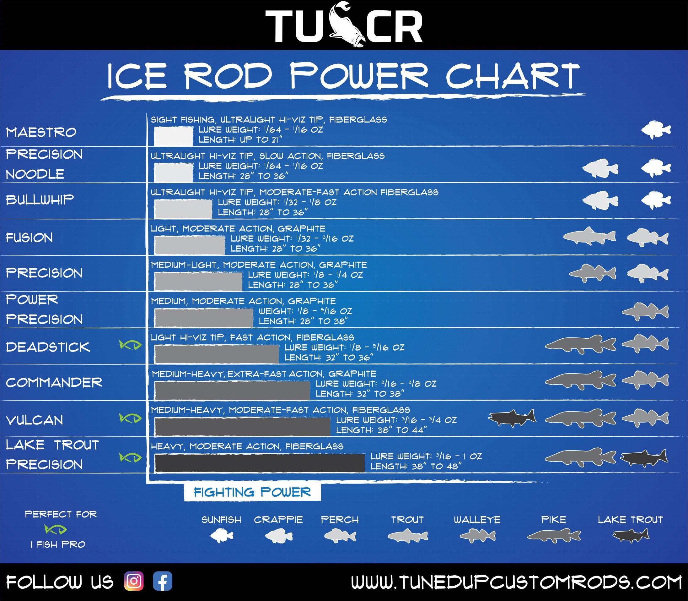 average ice fishing pole length Rod Portable Ice Fishing Ultralight Spinning Ice Fishing Rod Jigging Pole Winter Ice Fishing Gear for Trout Bluegill Panfish Crappie Walleye : Sports & Outdoors Species Spinning Ice Fishing Pole Tackle Walleye Perch Panfish Bluegill Crappie What's The Difference Between An