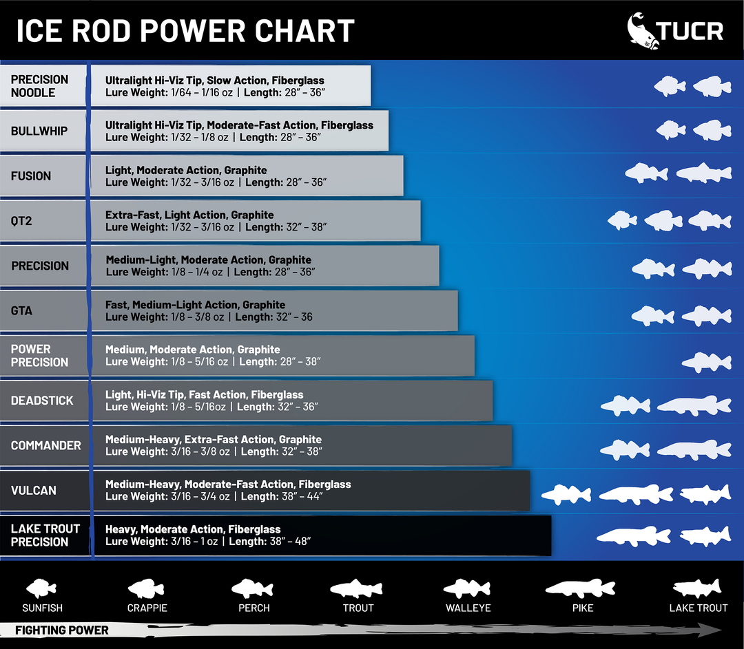 Commander – Tuned Up Custom Rods Commander – Tuned Up Custom Rods